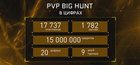 Награждайте победителей PvP-турниров в клане