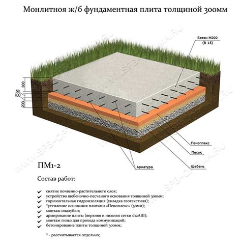 Нагрузки, которые будет выдерживать пол