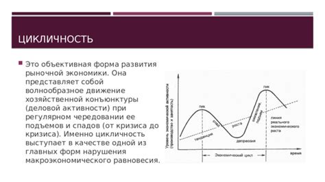 Нагрузки и цикличность