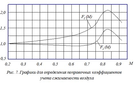 Нагрузки от внутренних факторов