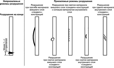 Нагрузочный метод определения предела прочности металла