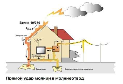 Надежная защита от молнии