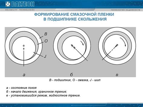 Надежность и долговечность арматуры PAG 14