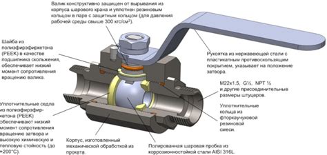 Надежность и долговечность металлического механизма шарового крана