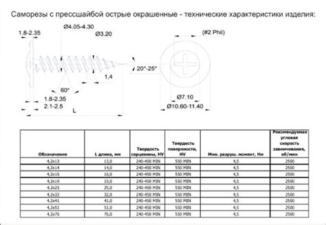 Надежность и долговечность саморезов