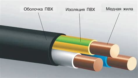 Надежность и защита электропроводки