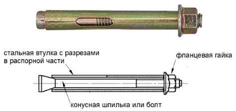 Надежность и прочность анкера распорного