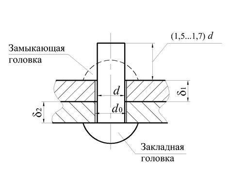 Надежность и прочность соединений