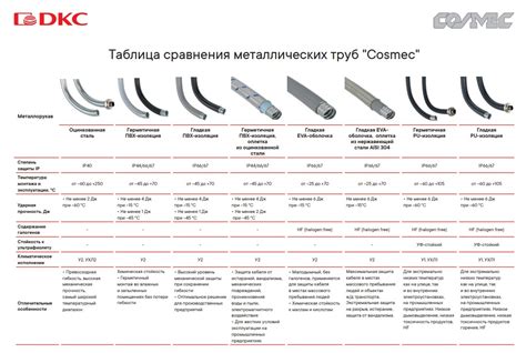 Надежность и прочность 25мм ДКС