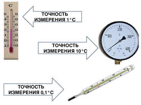 Надежность и точность результатов измерения