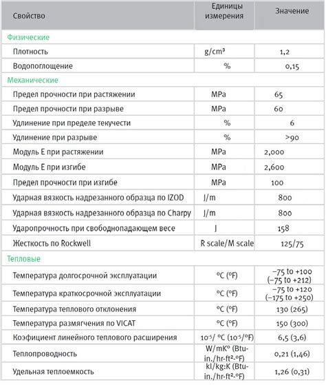 Надежность материала