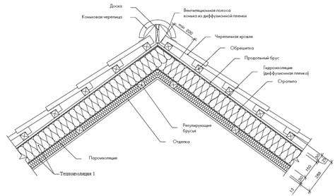 Надежность металла конька крыши