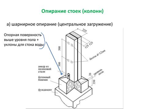 Надежность основания стойки