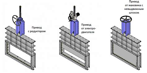 Надежность электропривода в работе арматуры