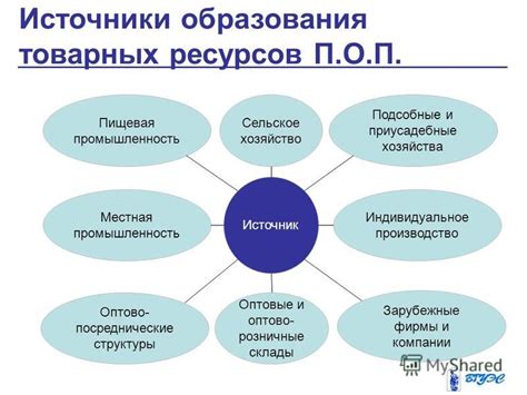 Надежные источники снабжения