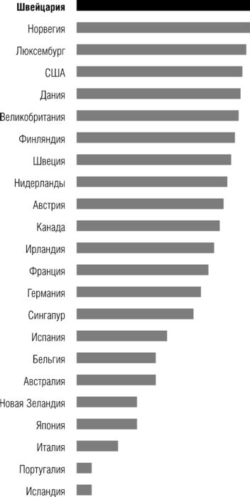 Надежный и высококвалифицированный персонал