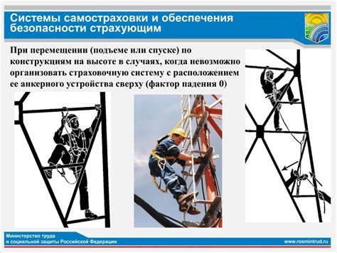 Надлежащая организация работы на высоте