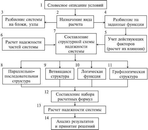 Надёжность системы