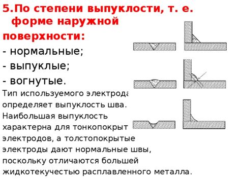 Название используемого металла для сварки