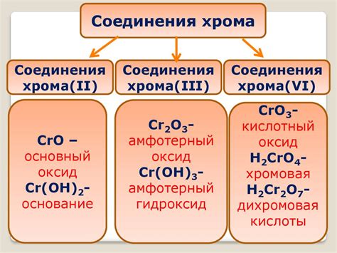 Название и распространение хрома