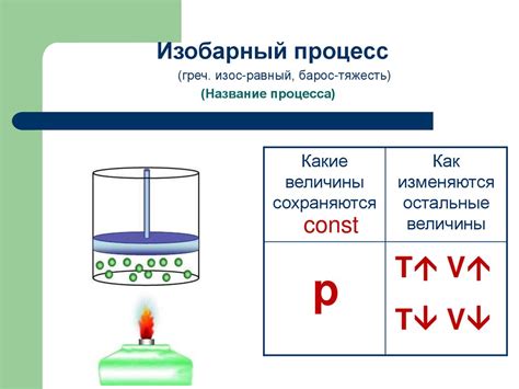 Название процесса натекания