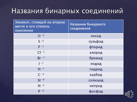 Названия бинарных соединений