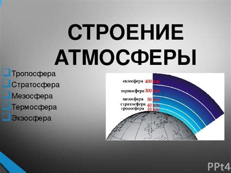 Названия воздуха на разных игровых уровнях