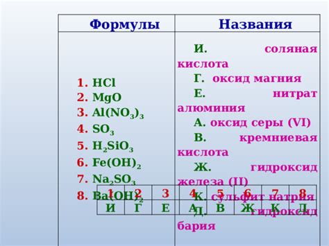 Названия соединений магния, кальция, стронция и бария