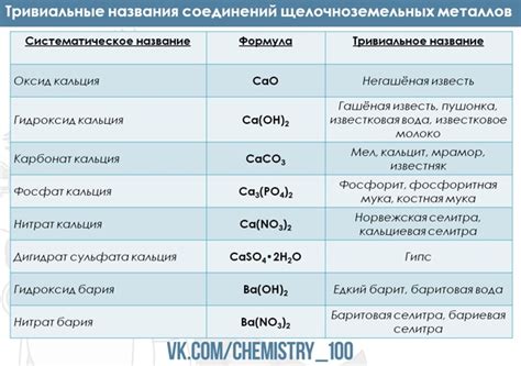 Названия щелочноземельных металлов