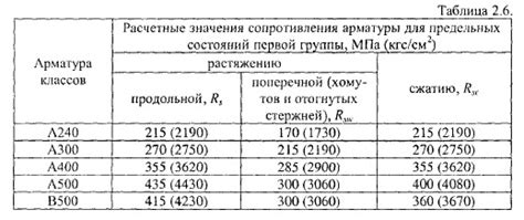 Назначение ГОСТа на максимальную длину арматуры