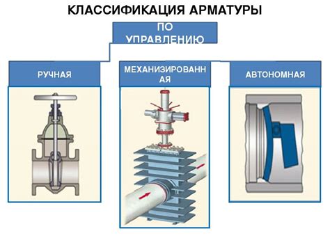 Назначение арматуры котловой