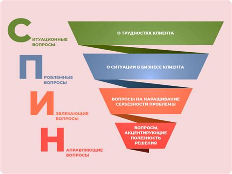 Назначение горячей линии: удовлетворение потребностей