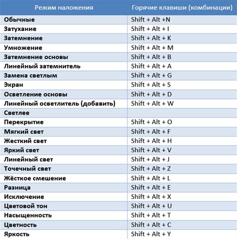 Назначение горячих клавиш для переключения