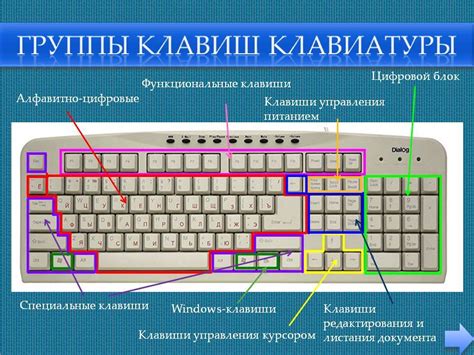 Назначение и использование сочетаний клавиш