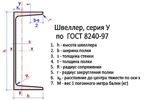 Назначение и применение швеллера ГОСТ 8240-97