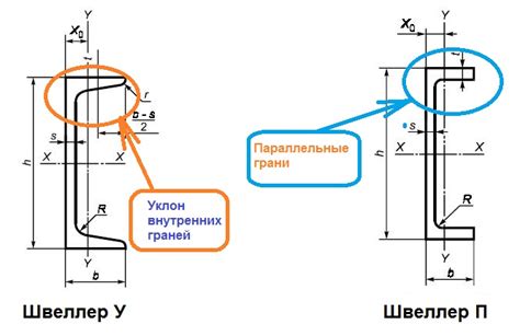 Назначение и применение швеллера 14п