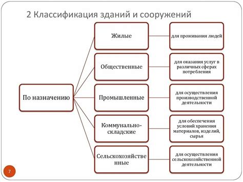 Назначение и строение