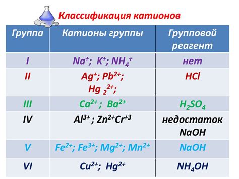 Назначение катионов в химии: области применения