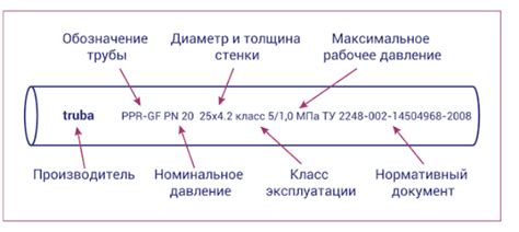 Назначение маркировок