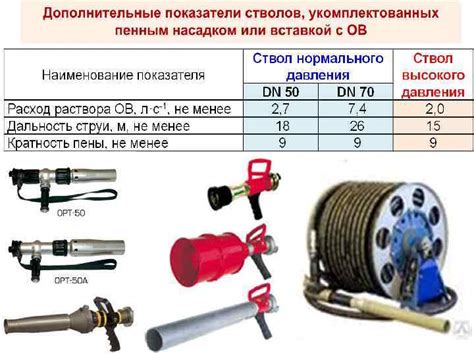 Назначение пожарной рукавной арматуры