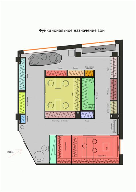 Назначение приватных зон