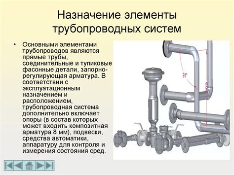 Назначение трубопроводных соединений