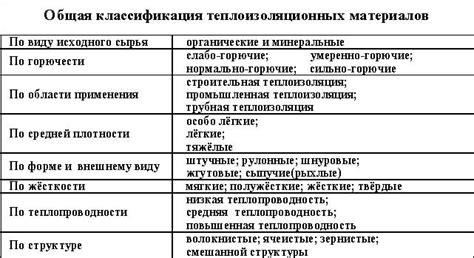 Наиболее обычный материал обладает электронным составом