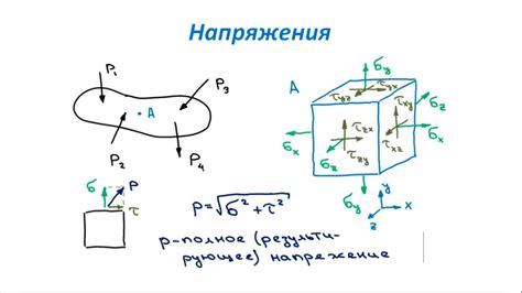 Найдено новое немагнитное вещество в сопромате