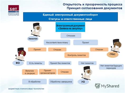 Накладная: контроль и прозрачность