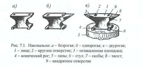 Наковальня и наковальный гвоздь: особенности применения