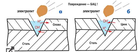 Накопительная коррозия оцинкованной стали