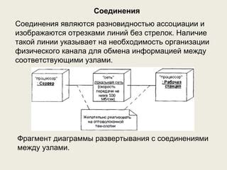 Наличие дисторшн-канала