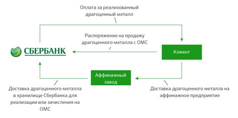 Налоги на операции с драгоценными металлами