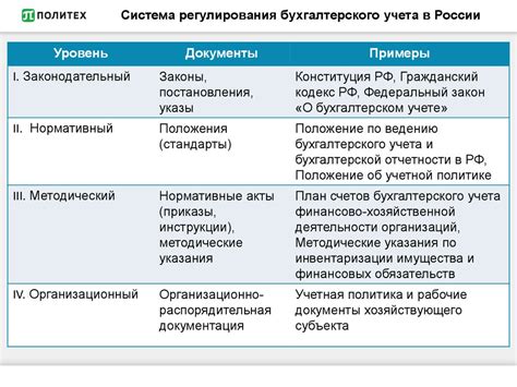 Налоговое регулирование бухгалтерского учета лома